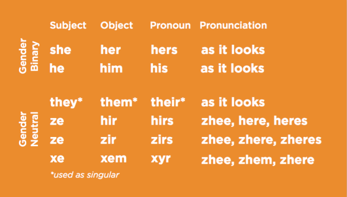 gender-pronouns